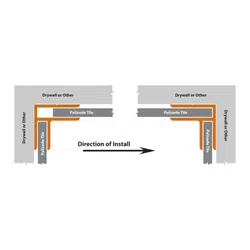 Diagram showing the correct installation direction of palisade tile next to drywall at corners.