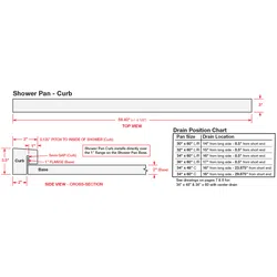 Technical drawing of a shower pan curb with dimensions, cross-section, and drain position chart.