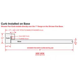 Side view diagram of a shower pan curb installed on base with detailed dimensions in inches.
