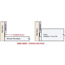Side view cross-section of shower pan base and curb installation with wall studs and wallboard