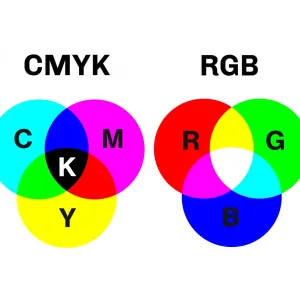 Venn diagrams showing CMYK and RGB color model overlaps with cyan, magenta, yellow, black and red, green, blue sections.