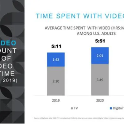 What Does OTT Mean and How Can Your Business Take Advantage of It?