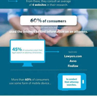 Legal Consumers Search Online [INFOGRAPHIC]
