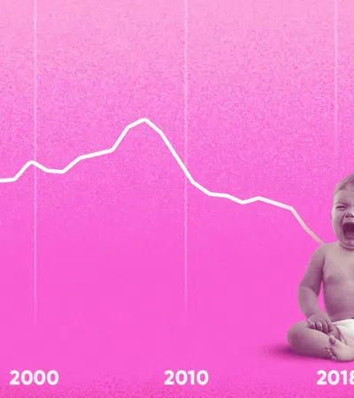 Is Now a Good Time to Be Having Children?