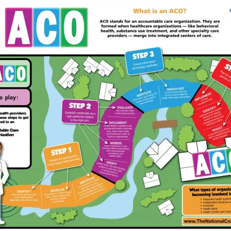 Accountable Care Organizations: What You Need to Know