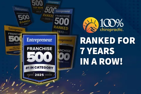 100% CHIROPRACTIC NAMED AMONG THE TOP FRANCHISES 2025