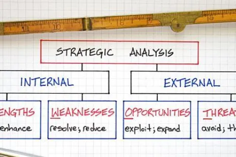 Handwritten strategic analysis chart showing internal and external factors with strengths, weaknesses, opportunities, threats.