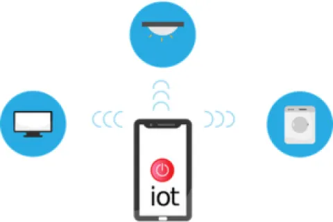 Harnessing the Power of the Internet of Things (IoT) for Business