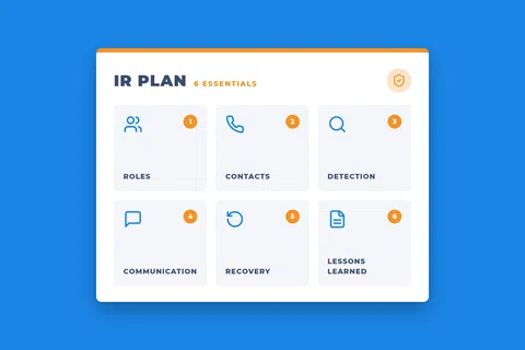 IR plan with six essential elements: roles, contacts, detection, communication, recovery, and lessons learned.