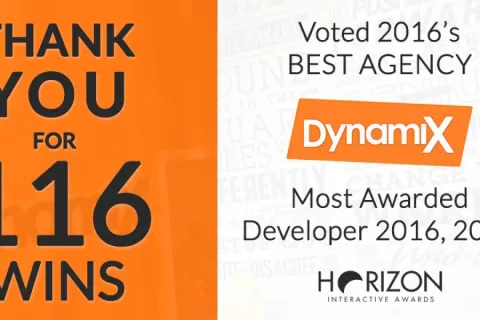 Horizon Interactive Awards Names DynamiX ‘Best Agency’ for Second Year in a Row, Most Awarded