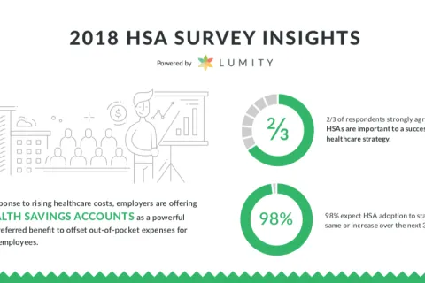 [Infographic] 2018 HSA Survey Insights