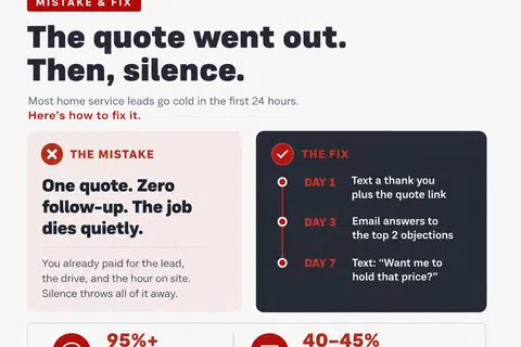 RedBrick tips to fix home service leads silence by following up quotes with timely texts and emails within 7 days.