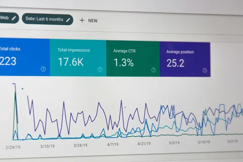 Web analytics dashboard showing total clicks, impressions, average CTR, and average position with data graph.