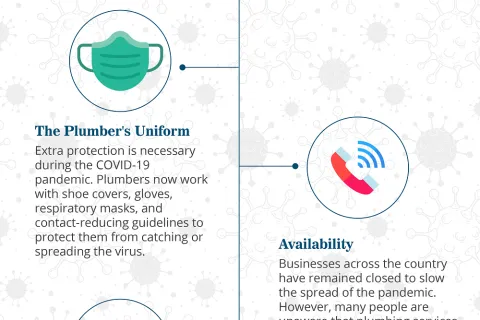 Ways COVID-19 Has Impacted the Plumbing Industry