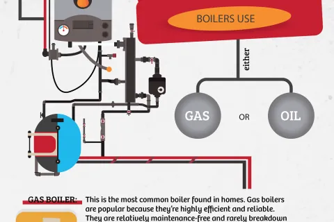 Which Type of Boiler is Right for Your Home