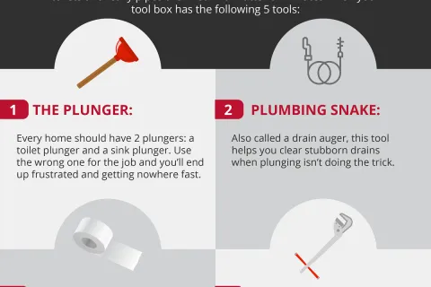 Top Five Plumbing Tools Every Homeowner Should Own