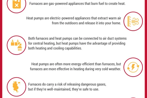 Furnace vs Heat Pump: Know Your Needs