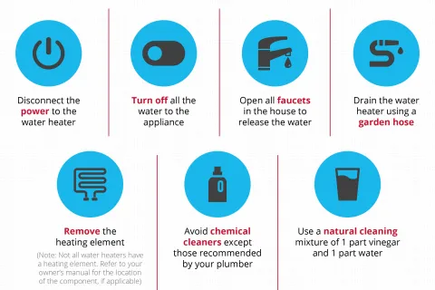 A Guide to Descaling Your Water Heater