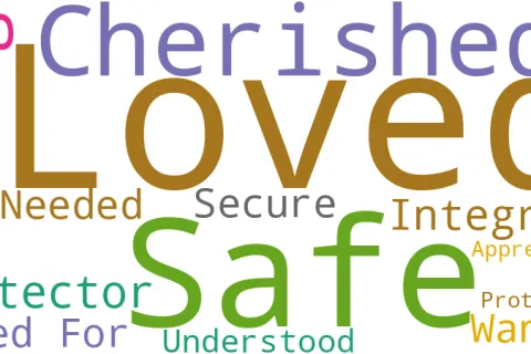 Word cloud with words like Loved, Safe, Cherished, Caring, Protector, and Integrity in various colors and sizes.