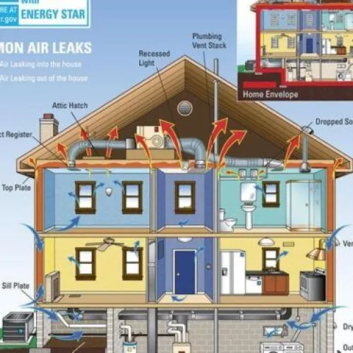 Energy Efficiency in Atlanta, GA