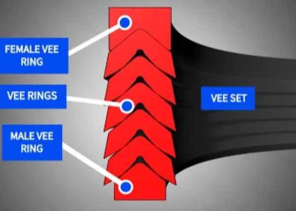 Diagram showing components of a vee set including female vee ring, vee rings, and male vee ring in red and black.