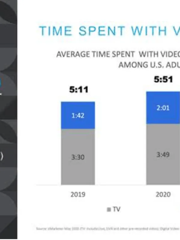 What Does OTT Mean and How Can Your Business Take Advantage of It?