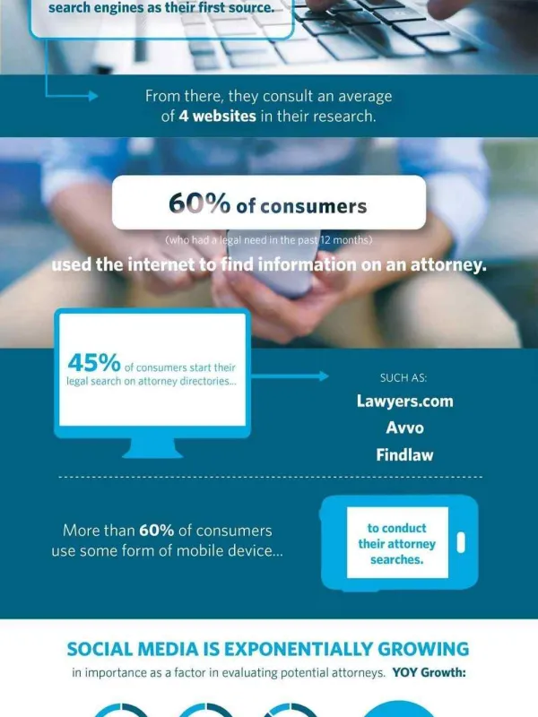 Legal Consumers Search Online [INFOGRAPHIC]
