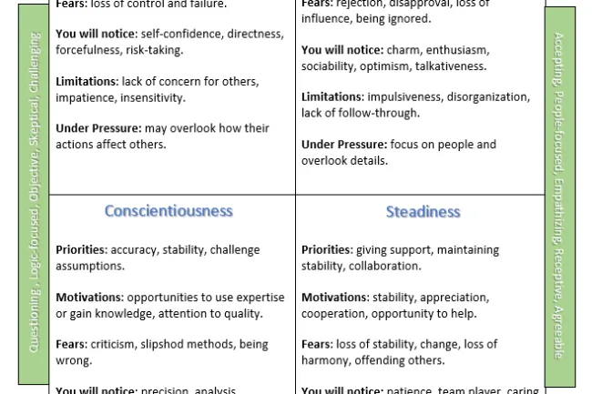 How to Work in an Open Office Environment – skip the personality duels!