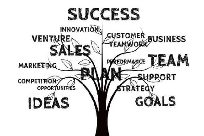 How to recognize and sell to different personality types