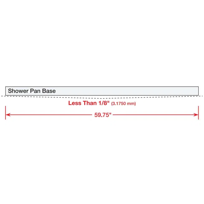 Diagram showing shower pan base with width 59.75 inches and gap less than 1/8 inch (3.1750 mm).