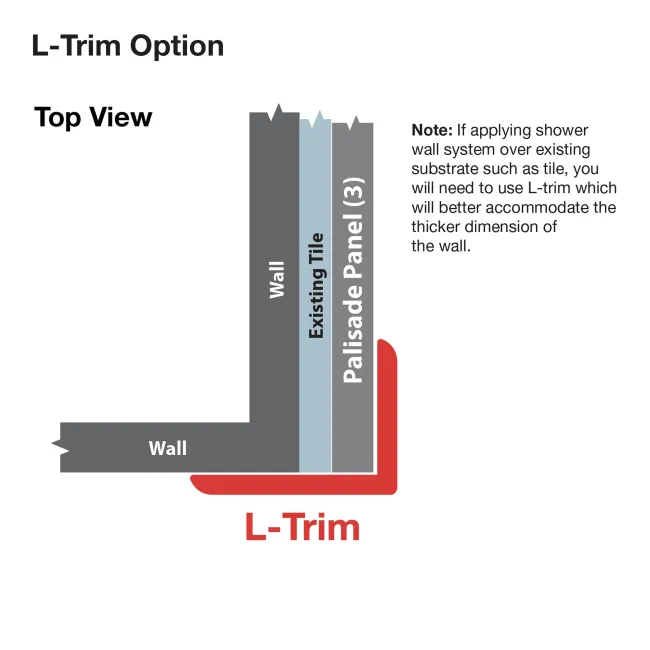 Top view diagram of L-Trim option showing wall, existing tile, Palisade panel, and L-Trim in red corner support.