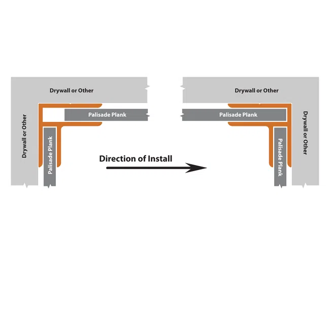 Diagram showing Palisade Plank installation direction against drywall or other surfaces at right-angle corners.