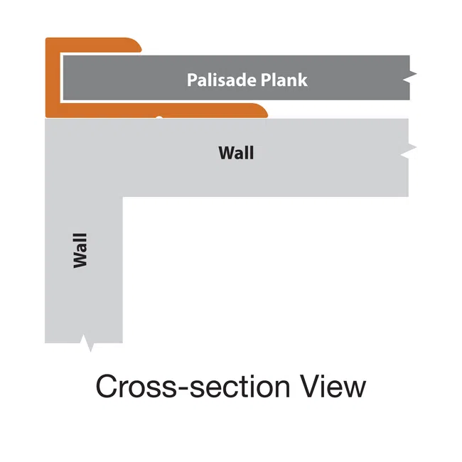 Cross-section diagram showing a Palisade Plank positioned on the corner of two intersecting walls.