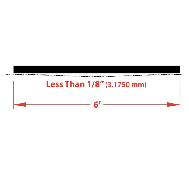 Diagram showing a gap less than 1/8 inch (3.1750 mm) over a 6-foot span with red measurement arrows.