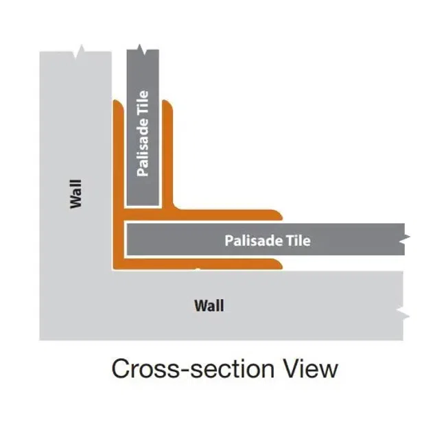 Cross-section diagram showing the installation of Palisade Tiles connected to walls at a corner.
