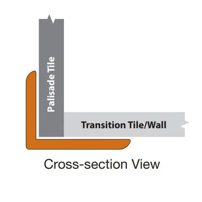 Cross-section diagram showing the installation of a palisade tile meeting a transition tile or wall with an L-shaped trim.