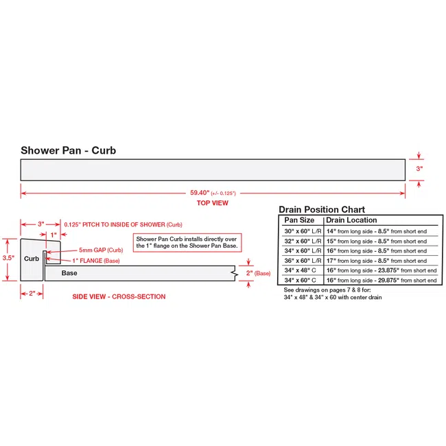 Technical drawing of a shower pan curb with dimensions, cross-section, and drain position chart.