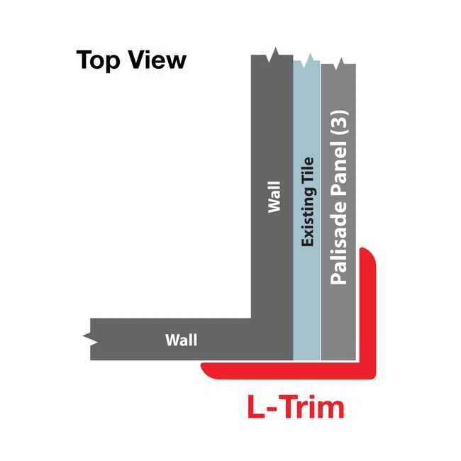 Top view diagram showing wall, existing tile, palisade panel, and red L-Trim corner element.