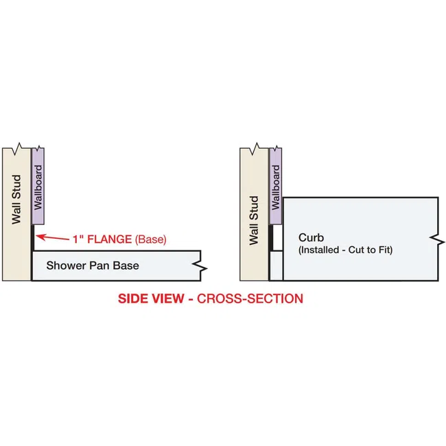 Side view cross-section of shower pan base and curb installation with wall studs and wallboard
