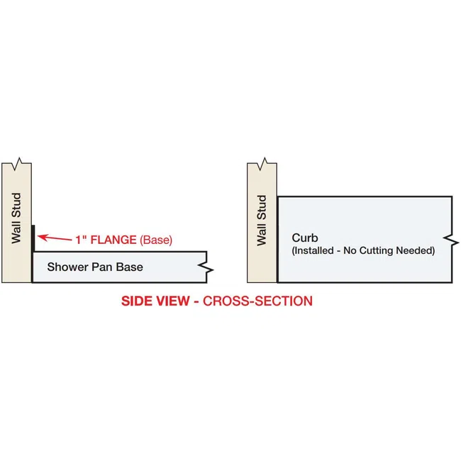 Side view cross-section of shower pan base flange and curb installation against wall stud, showing 1 inch flange.