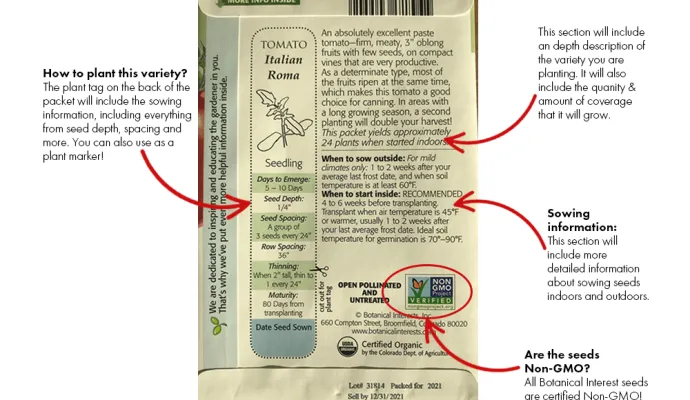 back of seed packet