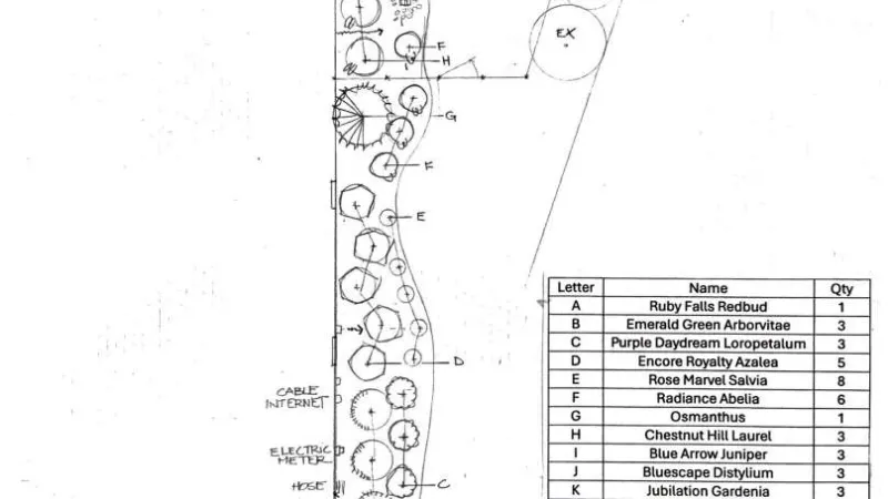 Design Diagram and Plant List