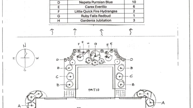 Design Diagram and Plant List