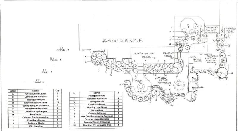 Design Diagram and Plant List