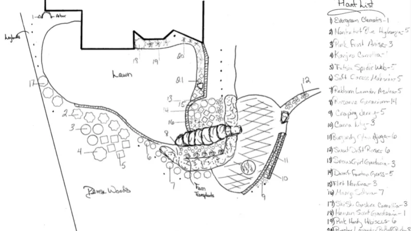 Design Diagram and Plant List