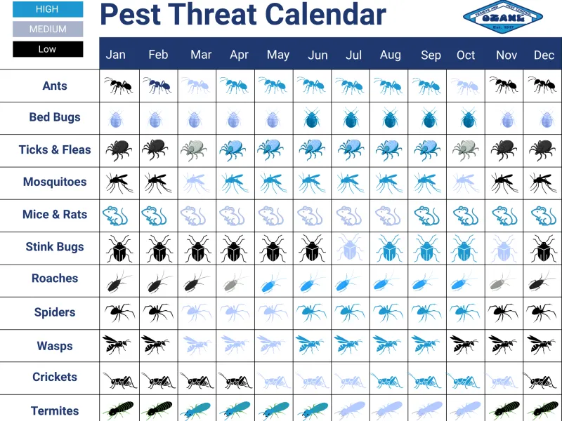 Pest Activity Calendar