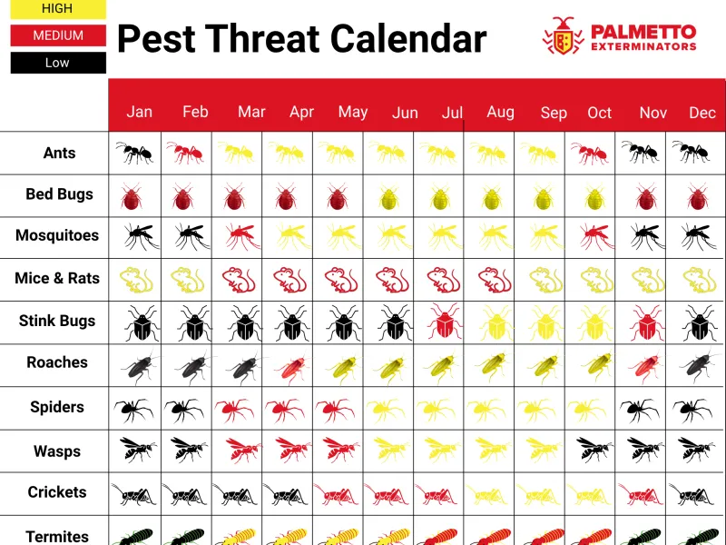 Pest Activity Calendar
