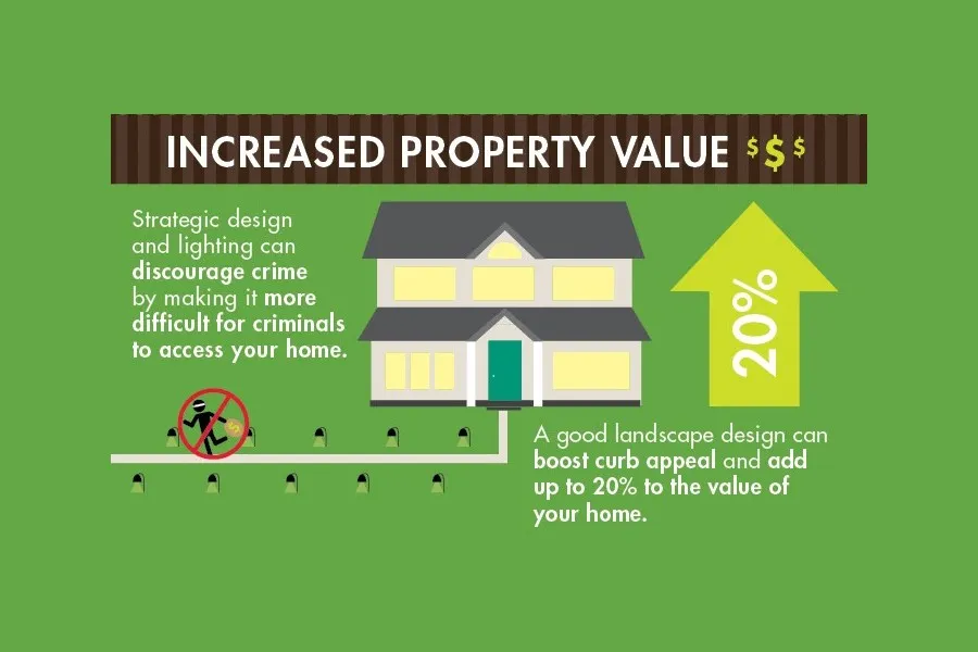 Boost property value with landscape