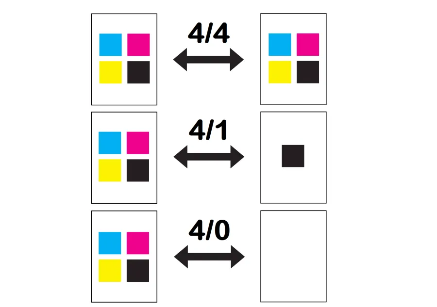 A diagram showing 2-sided sheets printed with various ink colors