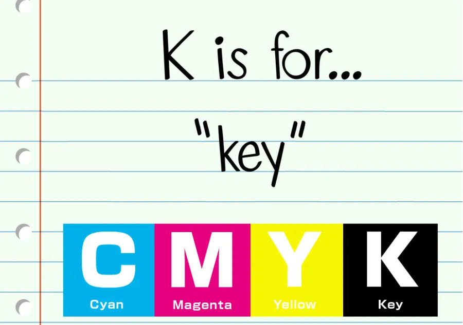 A piece of notebook paper stating K is for Key in CMYK Printing